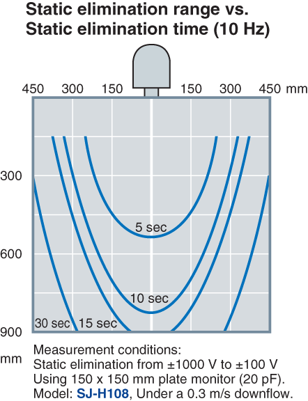 SJ-H036 Characteristic