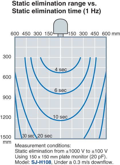 SJ-H036 Characteristic