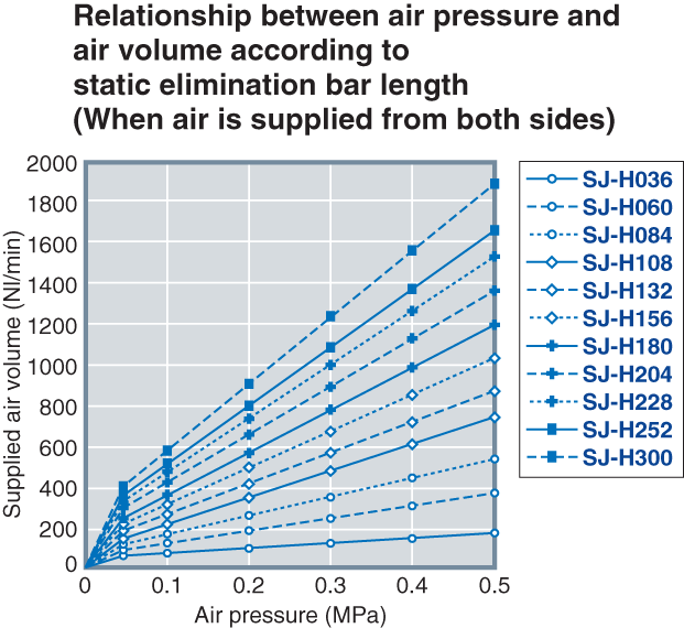 SJ-H036 Characteristic