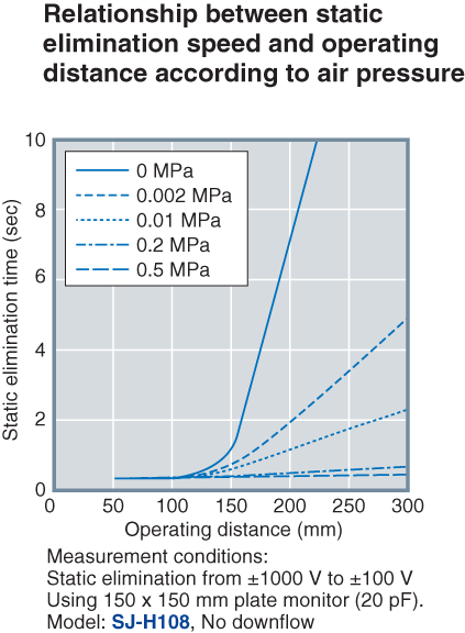 SJ-H036 Characteristic
