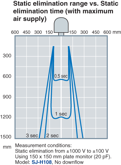 SJ-H036 Characteristic