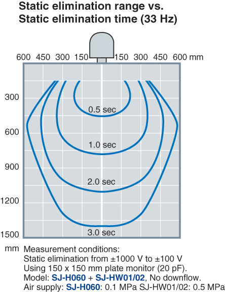 SJ-H036 Characteristic