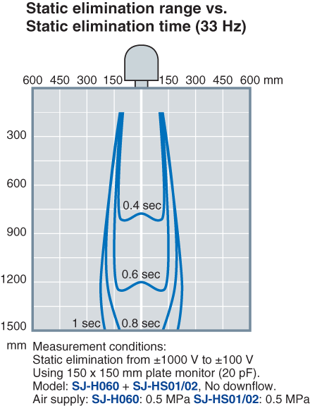SJ-H036 Characteristic