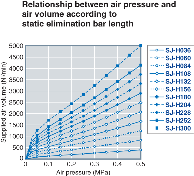 SJ-H036 Characteristic