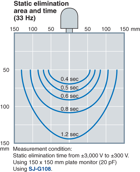 SJ-G036 Characteristic