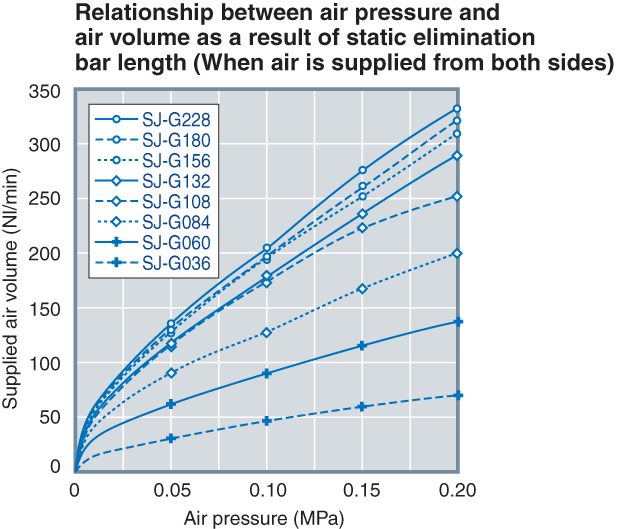 SJ-G036 Characteristic