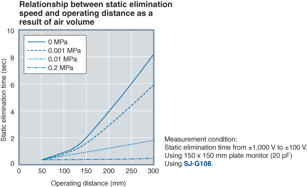 SJ-G036 Characteristic