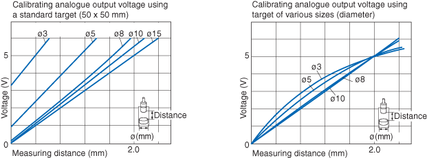 EX-008 Characteristic