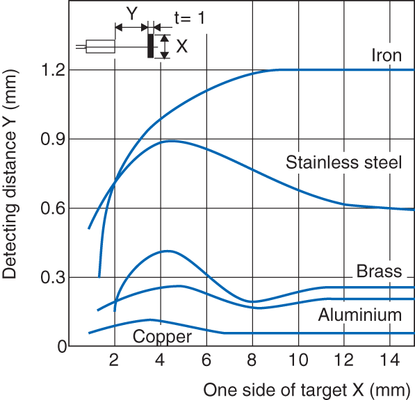 EM-054 Characteristic