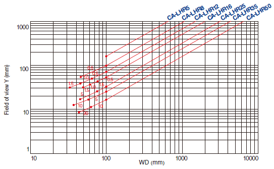 CA-LHR5 Characteristic