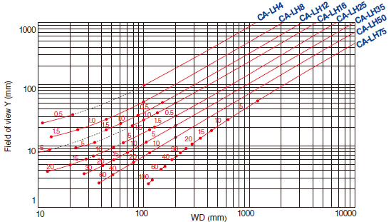 CA-LH12 Characteristic