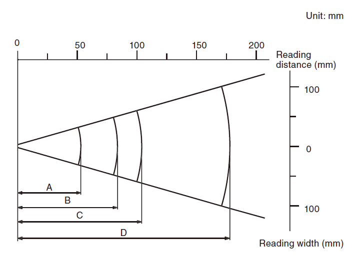 BL-N70RKE Characteristic