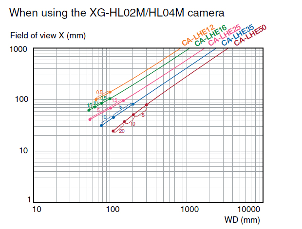 CA-LHE12/for/XG-HL02M/04M Characteristic