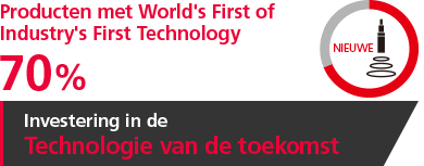 [Producten met World's First of Industry's First Technology] 70% [Investering in de Technologie van de toekomst]