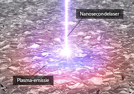 Nanosecondelaser / Plasma-emissie