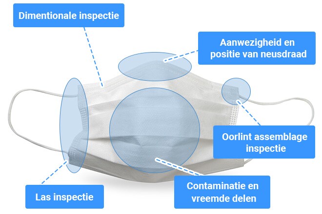 Dimentionale inspectie, Aanwezigheid en positie van neusdraad, Oorlint assemblage inspectie, Las inspectie, Contaminatie en vreemde delen