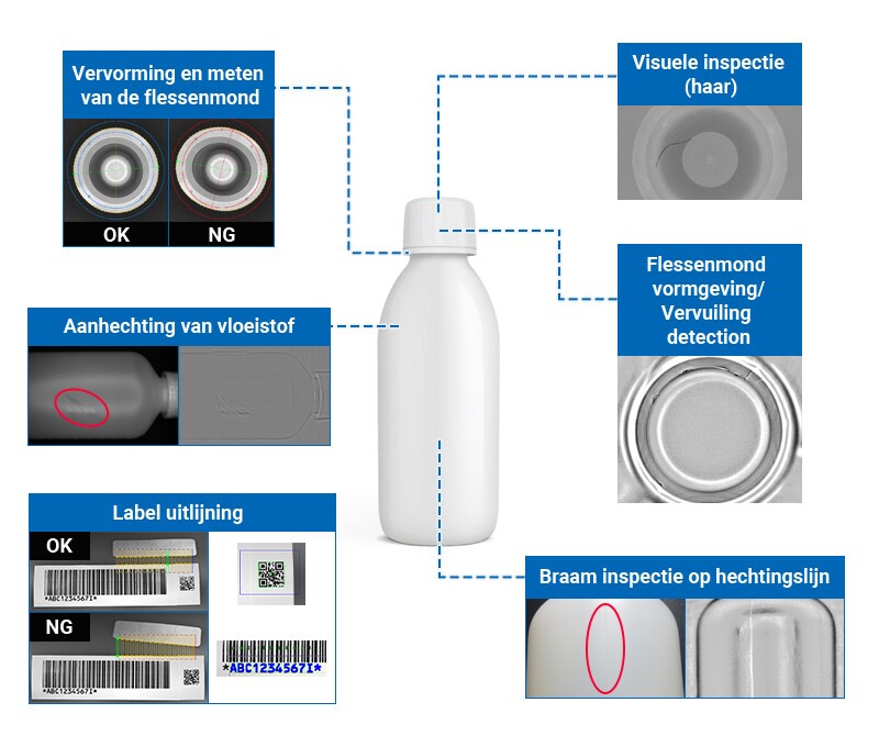 Visuele inspectie (haar), Vervorming en meten van de flessenmond, Flessenmond vormgeving/vervuiling detection, Aanhechting van vloeistof, Braam inspectie op hechtingslijn, Label uitlijning