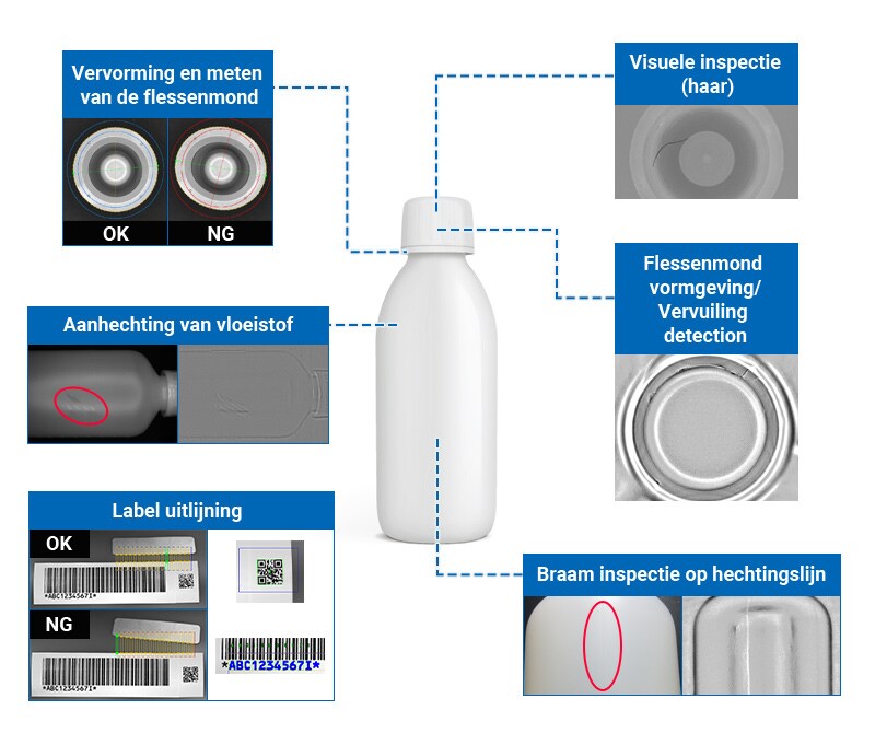 Visuele inspectie (haar), Vervorming en meten van de flessenmond, Flessenmond vormgeving/vervuiling detection, Aanhechting van vloeistof, Braam inspectie op hechtingslijn, Label uitlijning