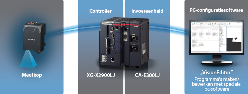 Programma's maken/bewerken met speciale pc-software