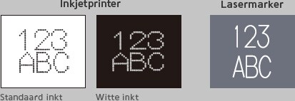 Inkjetprinter (Standaard inkt / Witte inkt) Lasermarker