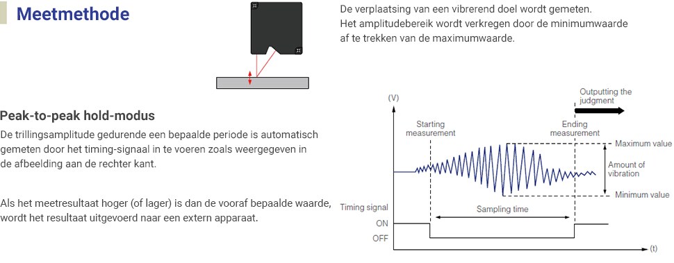 Meetmethode De verplaatsing van een vibrerend doel wordt gemeten. Het amplitudebereik wordt verkregen door het minimum af te trekken waarde van de maximale waarde. Peak-to-peak hold-modus De trillingsamplitude gedurende een bepaalde periode is automatisch gemeten door het timing-signaal in te voeren zoals weergegeven in de afbeelding op de rechter kant. Als het meetresultaat hoger (of lager) is dan de vooraf bepaalde waarde, wordt het resultaat uitgevoerd naar een extern apparaat.