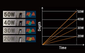 Krachtige fiber laser technologie