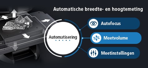 [Automatische breedte- en hoogtemeting] Automatisering [Autofocus / Meetvolume / Meetinstellingen]