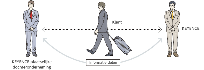 Seamless ondersteunt diensten die nationale grenzen overschrijden.