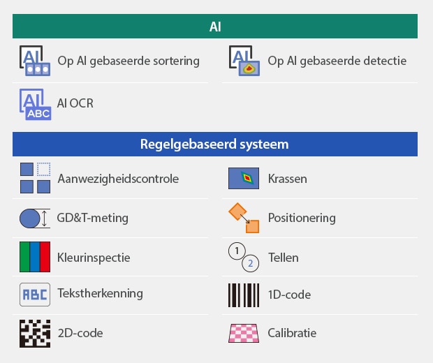 [AI]Op AI gebaseerde sortering / Op AI gebaseerde detectie / AI OCR | [Regelgebaseerd systeem]Aanwezigheidscontrole / Krassen / GD&T-meting / Positionering / Kleurinspectie / Tellen / Tekstherkenning / 1D-code / 2D-code / Calibratie