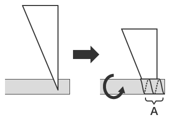 Structuur van de schroefdraad