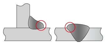 Overlapping