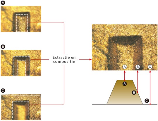 Extractie & compositie