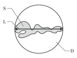 De rondheidsfactor bepalen