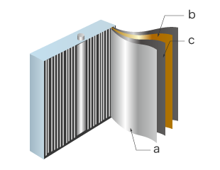 a: Positieve elektrode b: Negatieve elektrode c: Separator