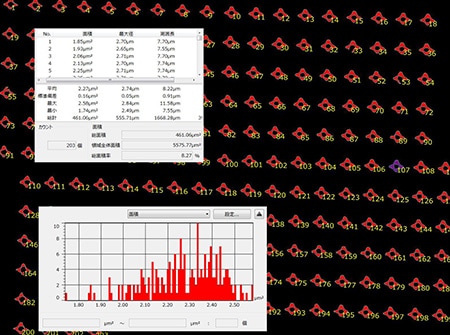 Analyse van deeltjesgroottes en histogramweergave met behulp van binaire beeldverwerking