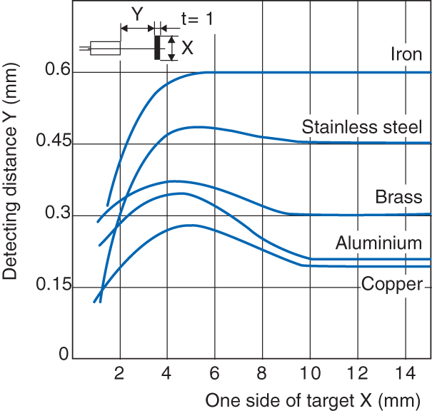 EM-030 Characteristic