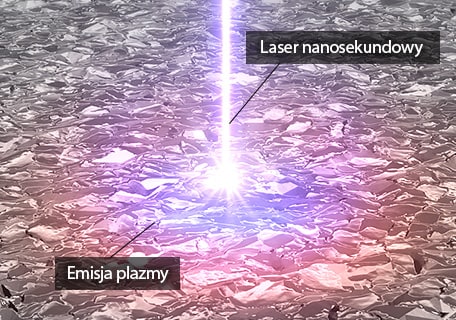 Laser nanosekundowy / Emisja plazmy