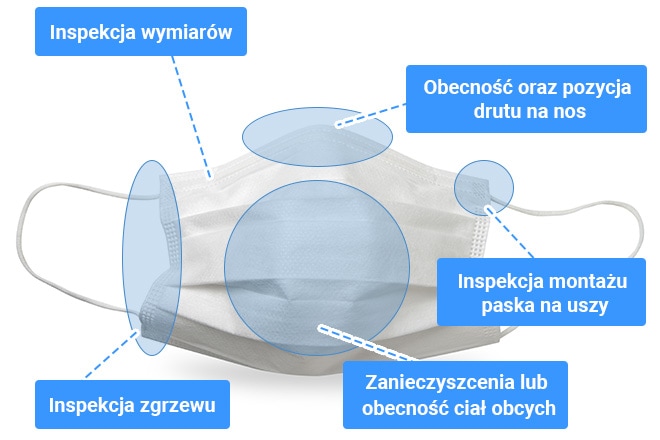 Inspekcja wymiarów, Obecność oraz pozycja drutu na nos, Inspekcja montażu paska na uszy, Inspekcja zgrzewu, Zanieczyszcenia lub obecność ciał obcych