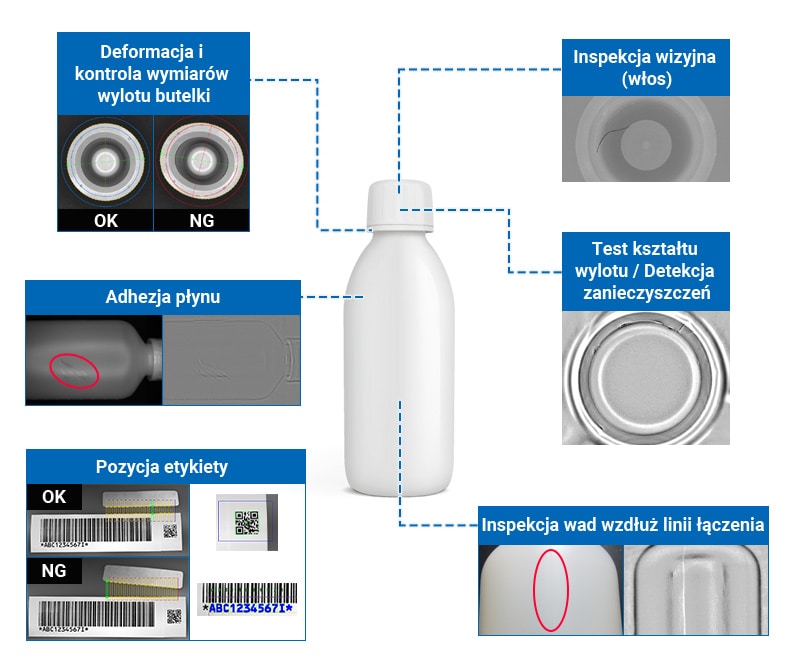 Inspekcja wizyjna (włos), Deformacja i kontrola wymiarów wylotu butelki, Test kształtu wylotu / Detekcja zanieczyszczeń, Adhezja płynu, Inspekcja wad wzdłuż linii łączenia, Pozycja etykiety