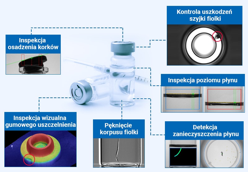 Kontrola uszkodzeń szyjki fiolki, Inspekcja osadzenia korków, Pęknięcie korpusu fiolki, Inspekcja poziomu płynu, Inspekcja wizualna gumowego uszczelnienia, Detekcja zanieczyszczenia płynu