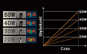 Technologia lasera światłowodowego o dużej mocy