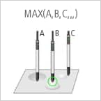 MAX(A,B,C,...)