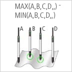 MAX(A,B,C,D,...) – MIN(A,B,C,D,...)