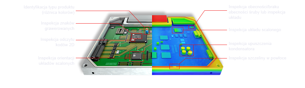 Identyfikacja typu produktu (różnica kolorów) / Inspekcja znaków grawerowanych / Inspekcja odczytu kodów 2D / Inspekcja orientacji układów scalonych / Inspekcja obecności/braku obecności śruby lub inspekcja układu / Inspekcja układu scalonego / Inspekcja upuszczenia kondensatora / Inspekcja szczeliny w powłoce