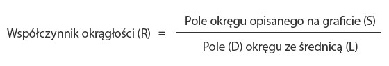 Wyznaczanie współczynnika okrągłości