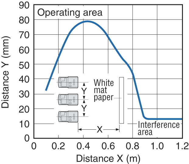 PZ-G41CB Characteristic