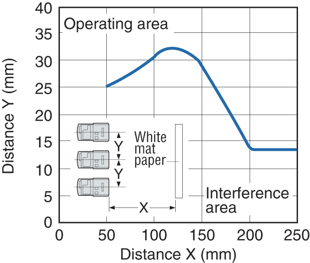 PZ-G101CB Characteristic