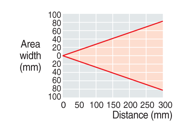LV-H65 Characteristic