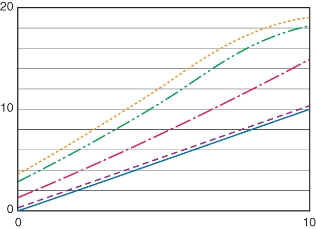 EX-422V Characteristic