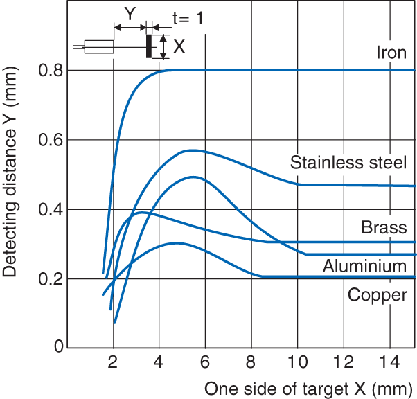 EM-038 Characteristic